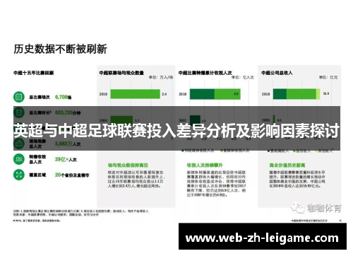 英超与中超足球联赛投入差异分析及影响因素探讨