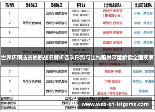 世界杯预选赛最新战况解析各队形势与出线前景深度解读全面观察