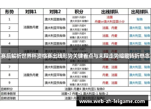 赛后解析世界杯资格赛出线形势关键看点与末段走势暗藏转折悬念 赛后解析世界杯资格赛出线形势关键看点与末段走势暗藏转折悬念