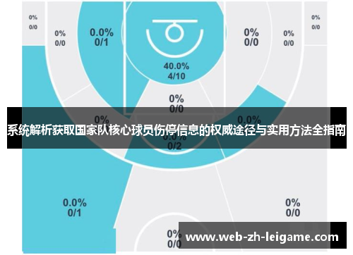 系统解析获取国家队核心球员伤停信息的权威途径与实用方法全指南